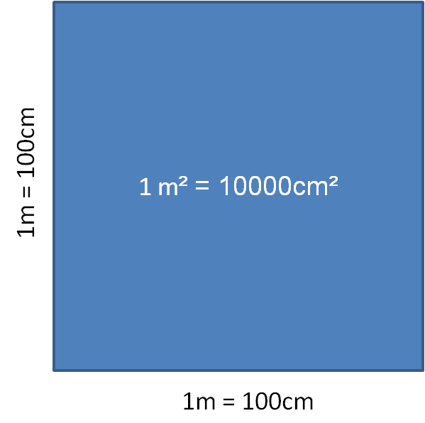 area of a square in m and cm